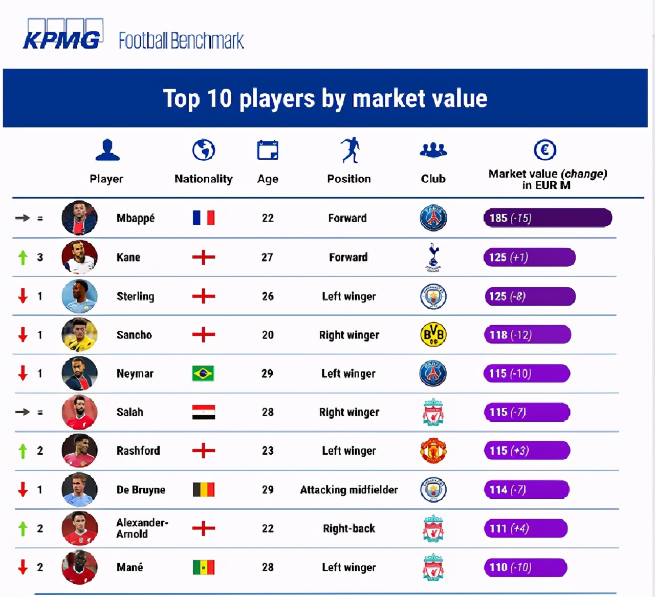 c罗的身价目前多高,c罗身价现在多少