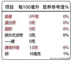 成功瘦身的7大营养素,成功减肥的七大营养素