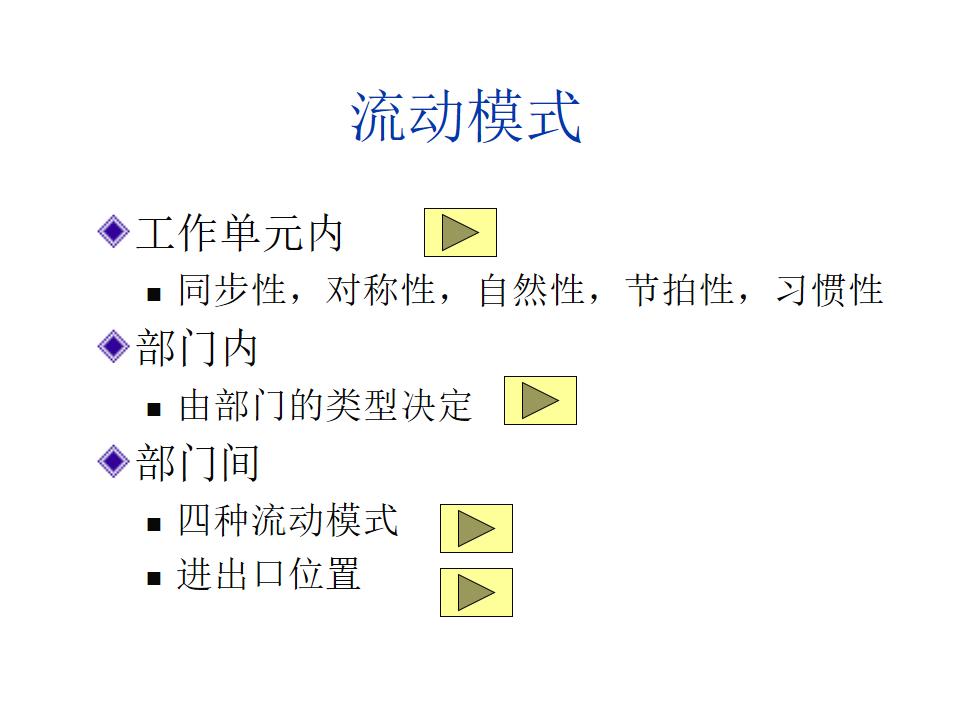 工程ppt设计思路,设计方案效果图讲解ppt