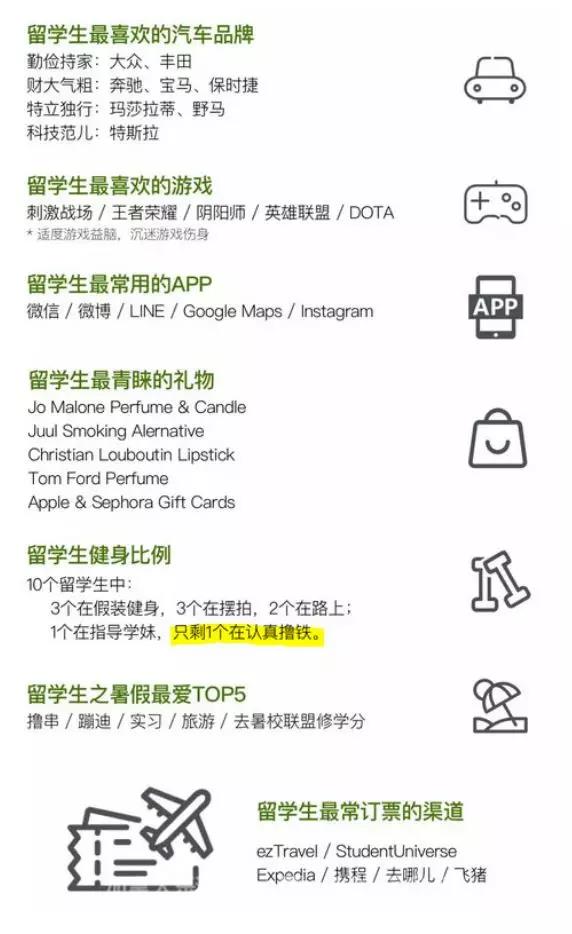 2021中国留学生白皮书,中国留学生白皮书