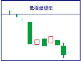 最经典的k线形态图解,乌云盖顶12种绝佳买入形态k线图