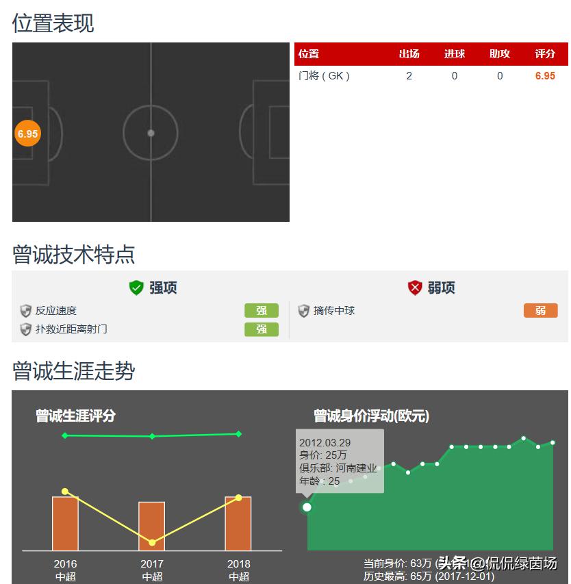 曾诚为什么要替补刘殿座,颜骏凌刘殿座曾诚实力对比