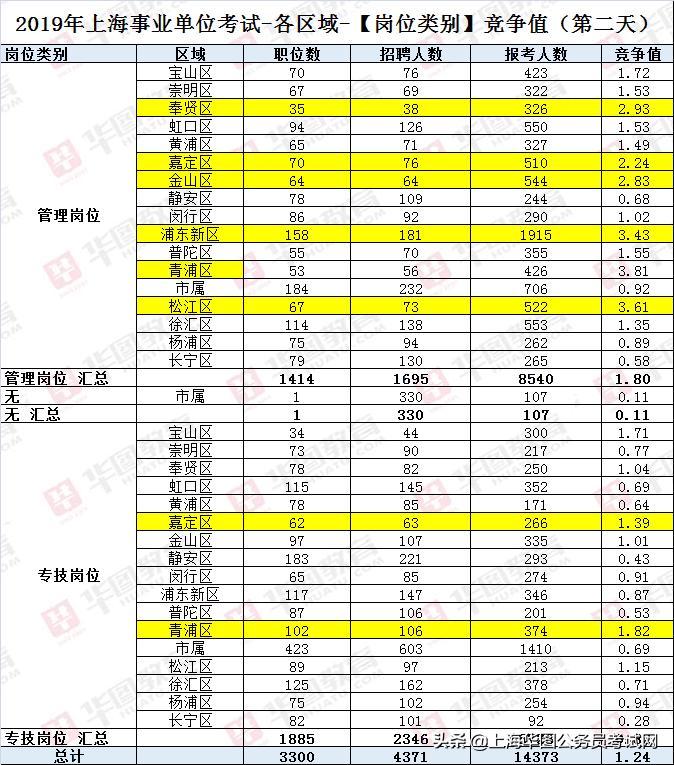 上海事业单位2021岗位,上海事业单位第二次招聘