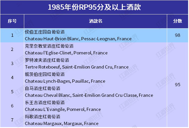 波尔多红酒近年哪个年份好,法国波尔多葡萄年份表图片