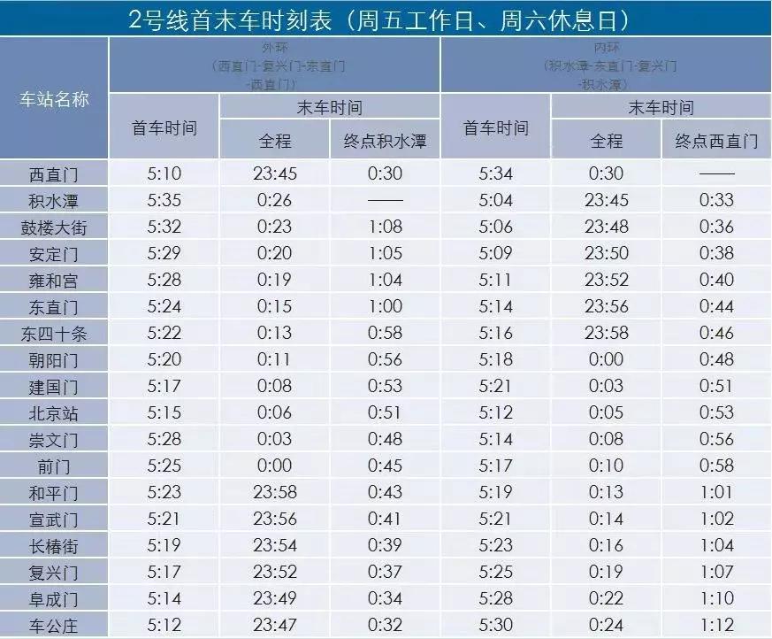 北京今晚地铁运营是否延长时间,北京夜间公交时间表西站