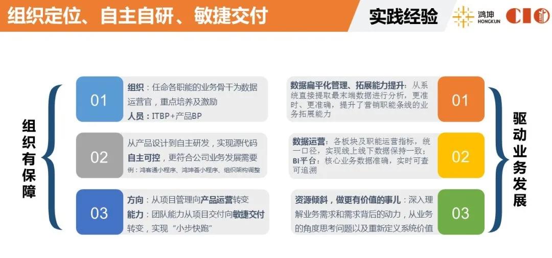 客储系统助力鸿坤打造高效数字化营销管理平台