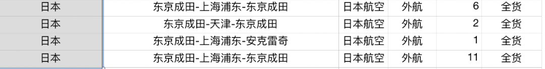 日本国际航班停航,日本东京航班停航