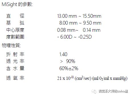 硬性隐形眼镜更适合超高度近视,高度近视最适合的透明隐形眼镜