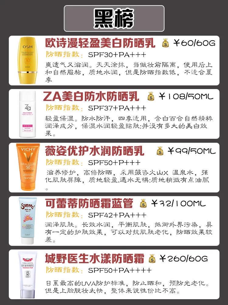 敏感肌平价好用防晒霜测评,40款防晒霜大测评