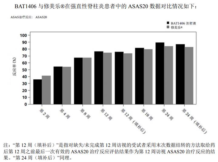 类似阿达木单抗生物制剂的药,阿达木单抗生物剂