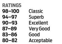 怎么在网上选优质的红酒,网上怎么挑选便宜的红酒