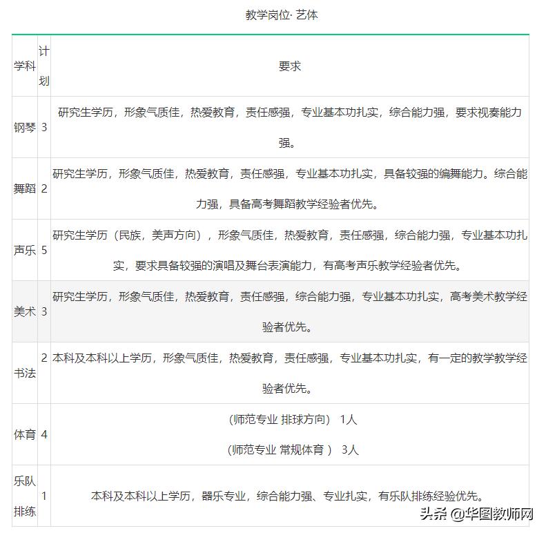 2020长沙县教育局教师招聘,长沙长郡中学老师招聘