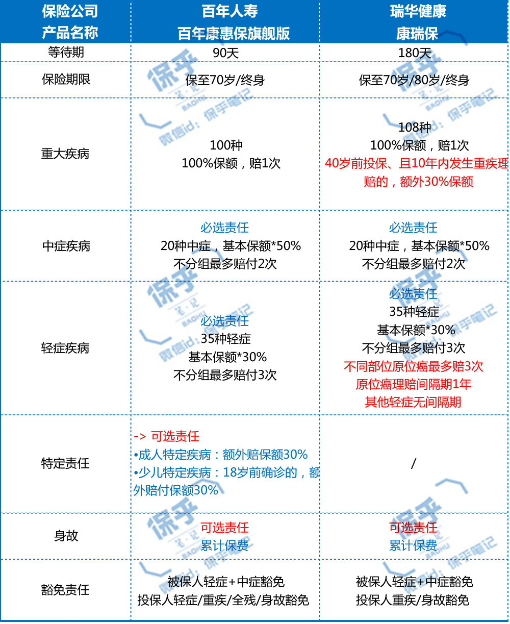2021网红爆款少儿重疾险,重疾险新上线的