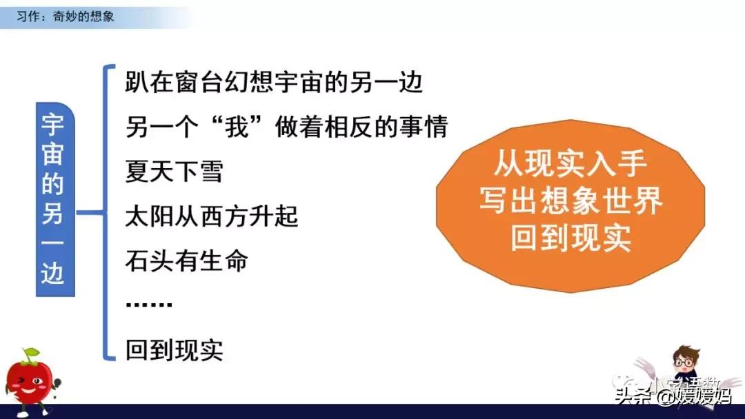奇妙的想象三年级作文300字小土豆,三下五单元作文奇妙的想象范文