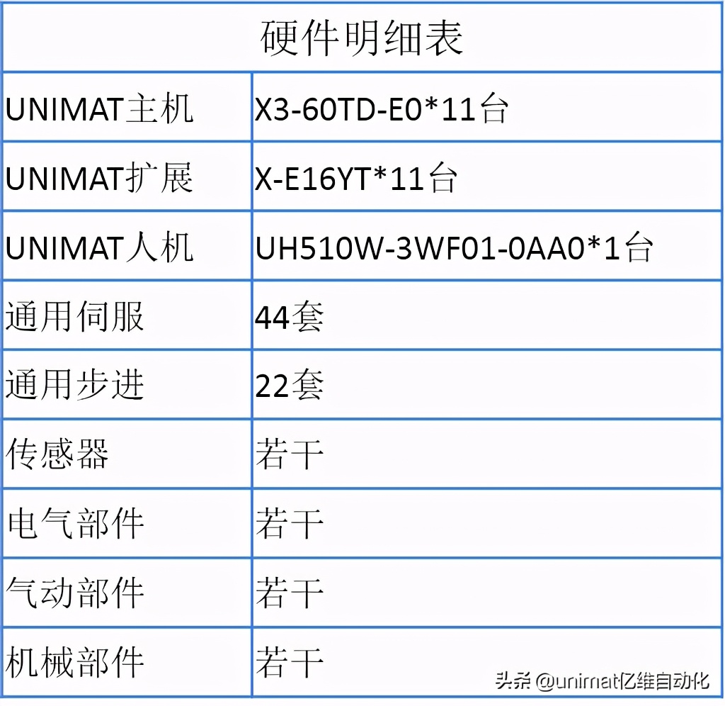 亿维自动化不锈钢餐具曲面抛光解决方案
