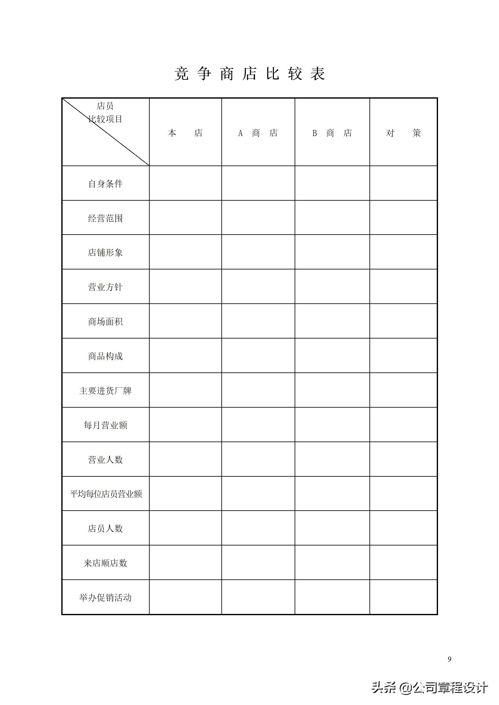 企业市场调查及营销分析的33个必备表格
