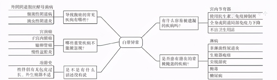 全科医学常见诊断思维模式,全科医生诊断思维模式