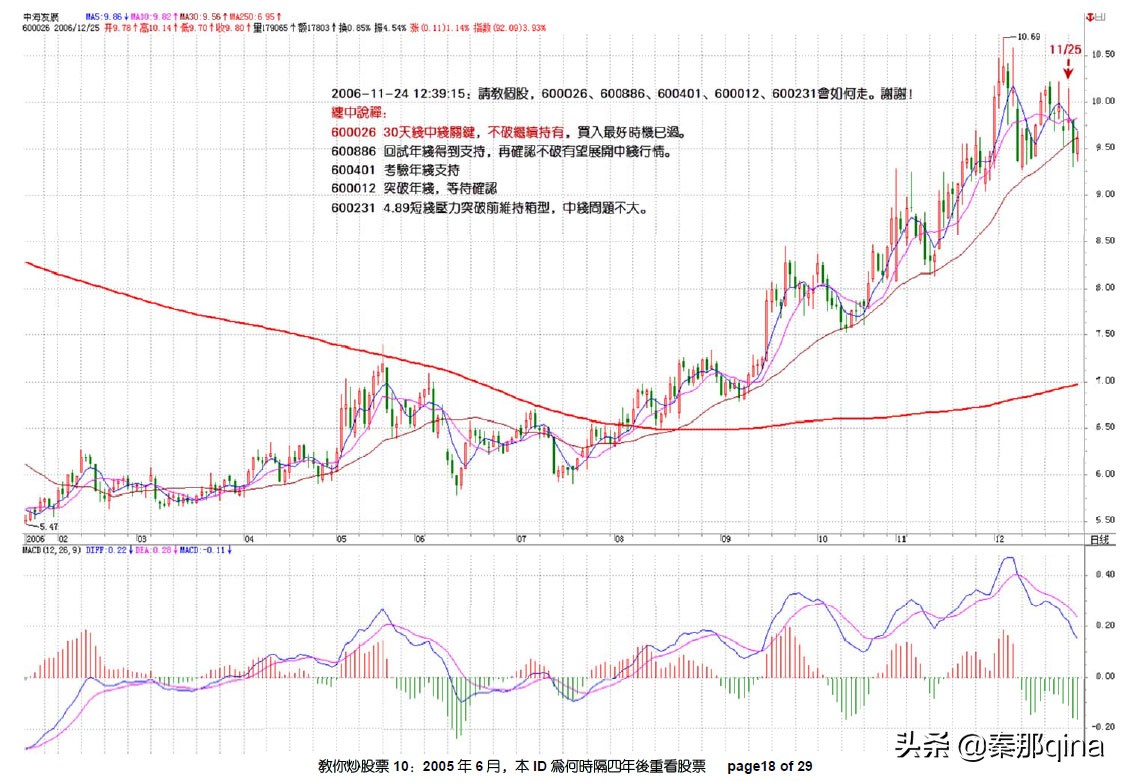 教你炒股票博客原文,炒股天才教你炒股票