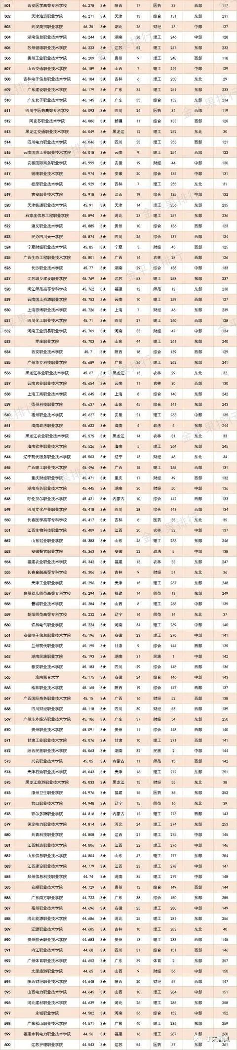 比较好的高职院校竞争力,2024中国高职院校竞争力排行榜