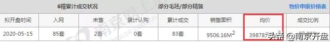 南京性价比高的新楼盘推荐,300万在南京买房哪个地段好
