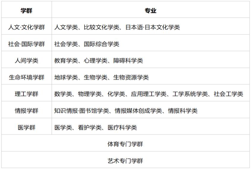日本筑波大学值得读吗,日本东京筑波大学在哪呢