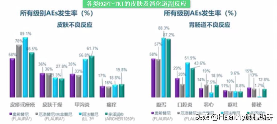 专家谈中医治疗肺癌方法,肺癌晚期放疗有什么副作用和危害