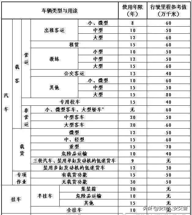 国家关于报废车最新规定,关于报废车流向农村地区
