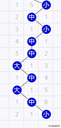 福彩3d一胆九码全拖,福彩3d1胆全拖中奖多少金额