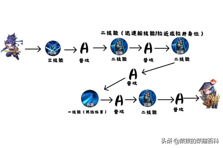 宫本武藏的剑气能砍断飞行物,王者荣耀国服第一宫本武藏