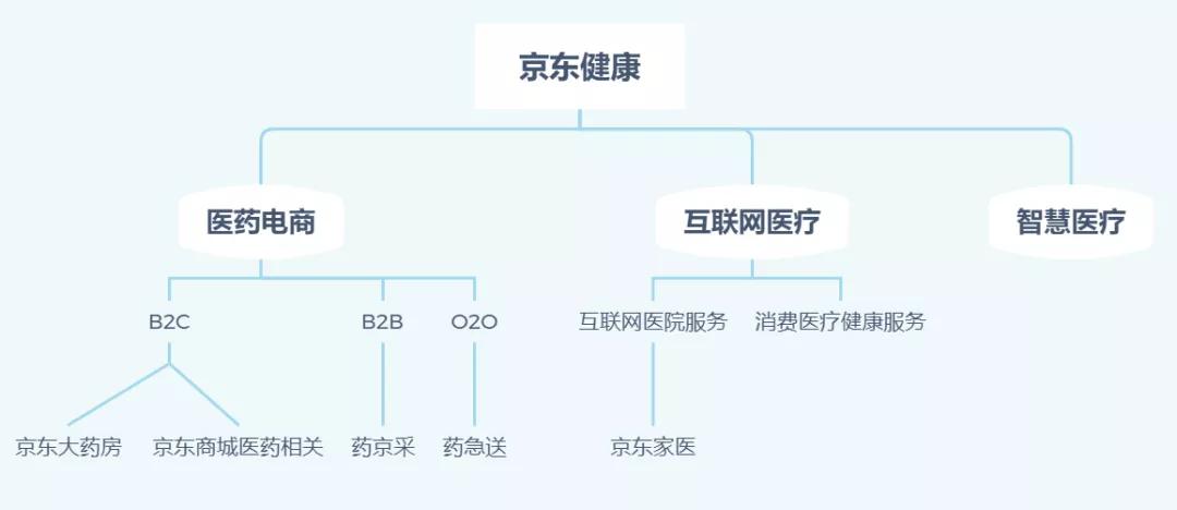 京东换帅的看法,京东换帅代表什么