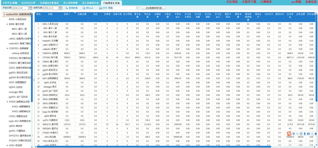 最权威的数据分析报告,卫生健康统计年鉴数据分析