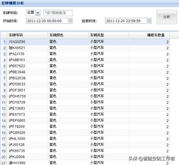 海康威视智慧交通视频监控系统技术方案(厂家)硬实力编写-下篇