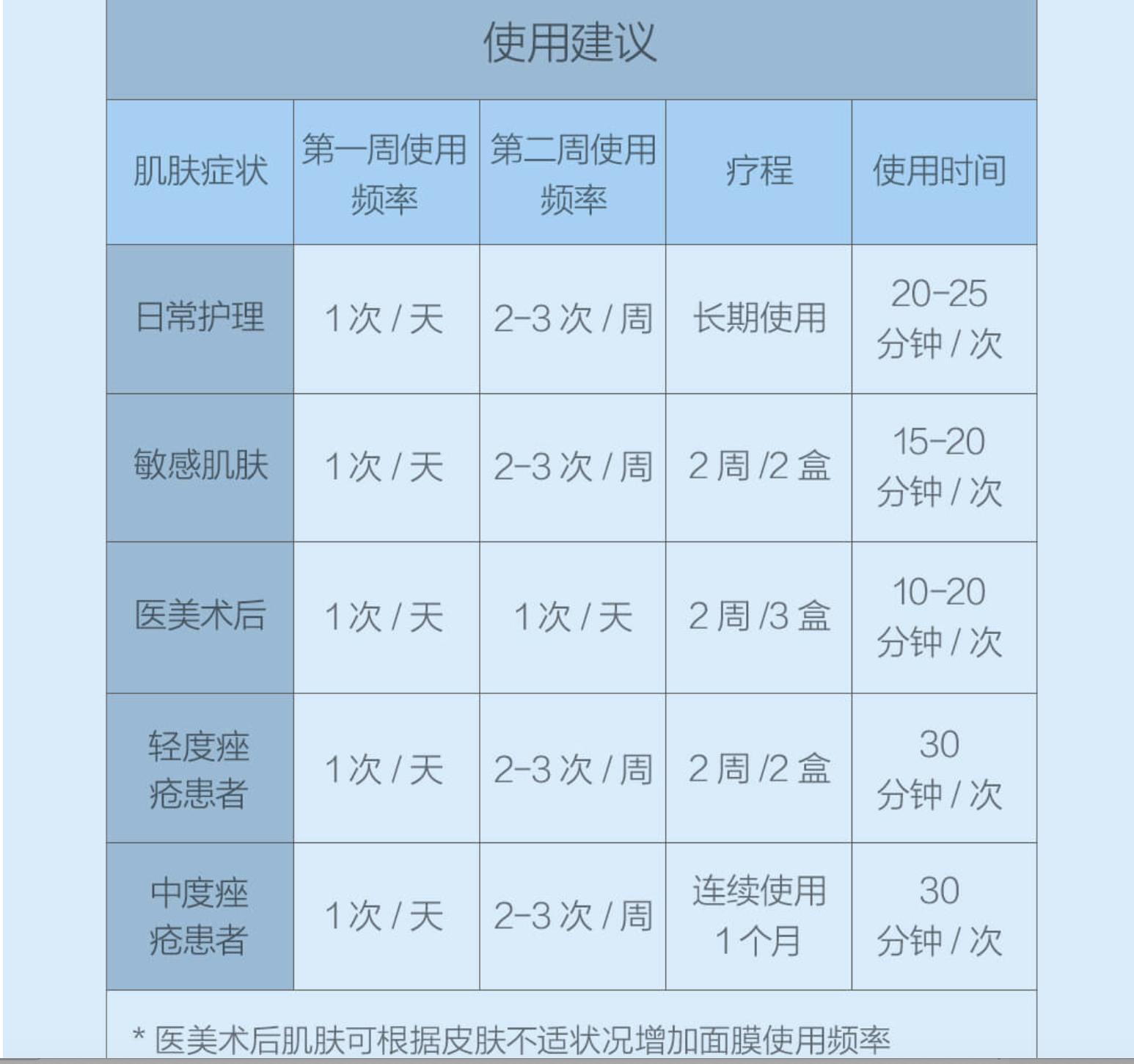 脸部医用冷敷贴怎么用效果好,面部护理冷敷贴