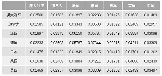 贝叶斯模型识别风险账户,python资产配置模型贝叶斯