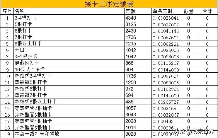 加快线束生产效率,线束厂怎么提升效率