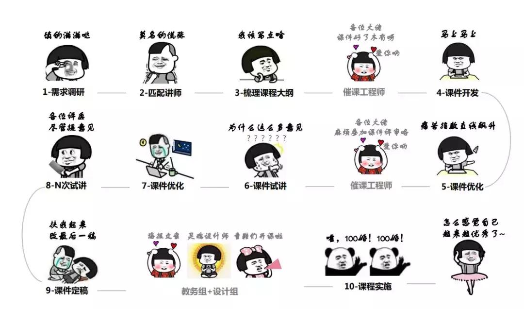 点点学院一周年：遇见更好的我们