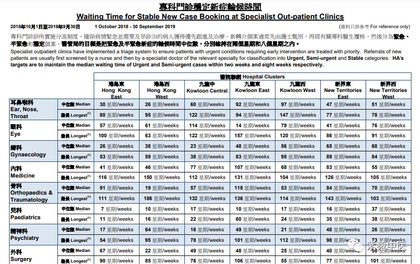 现在香港医疗比大陆好吗,香港医疗真实情况