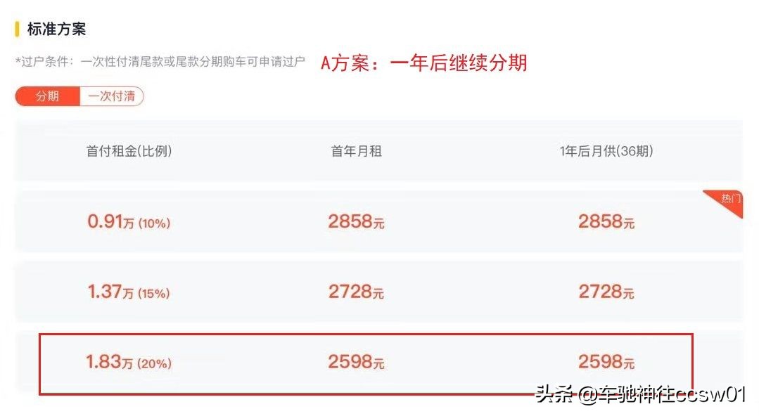 一成首付弹个车面临车财两空,一成首付弹个车12万购车