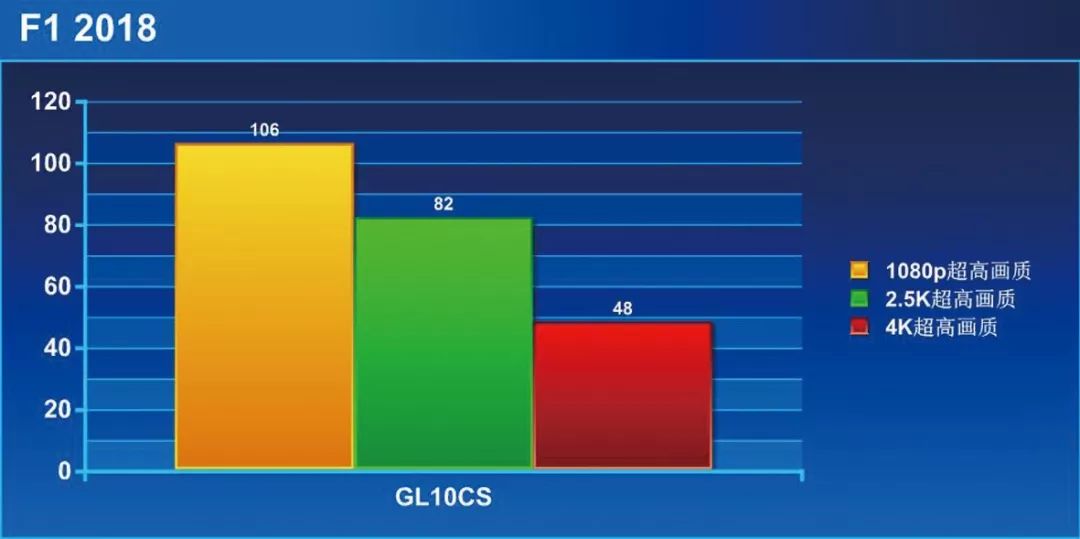 rog玩家国度t0强度,rog玩家国度gu系列