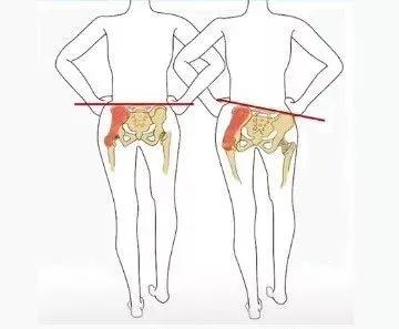 让屁股翘怎么练,让臀部更翘的动作