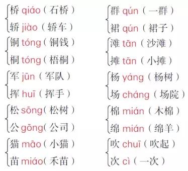 二年级语文上册1-2单元综合测试题,部编版二年级上册语文单元知识点