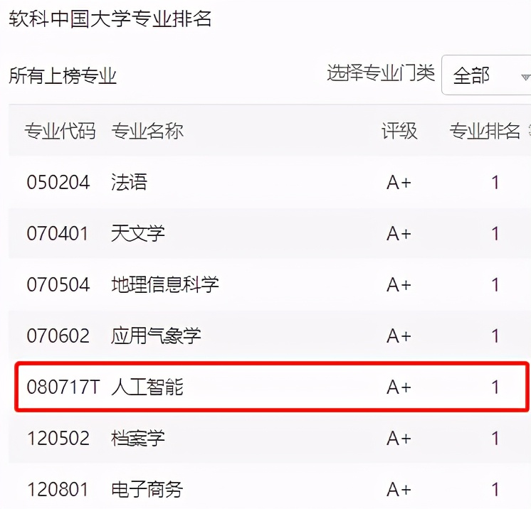 受国家重视，专业火爆度高！*京大南**学这一专业实力领跑全球！