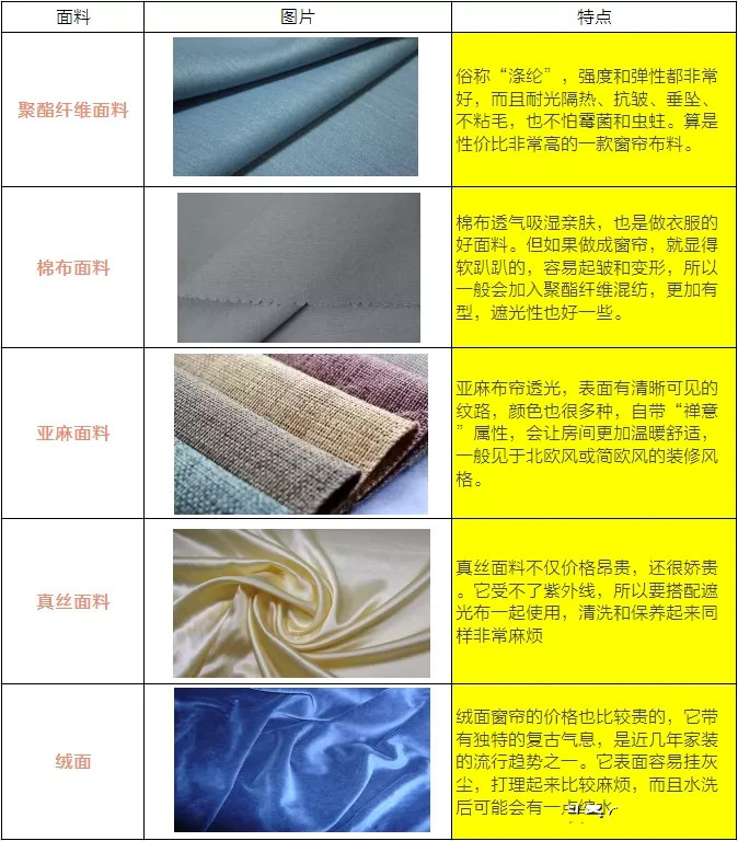 新房装修不要装窗帘了费钱又难看,家里装修窗帘好难选择呀