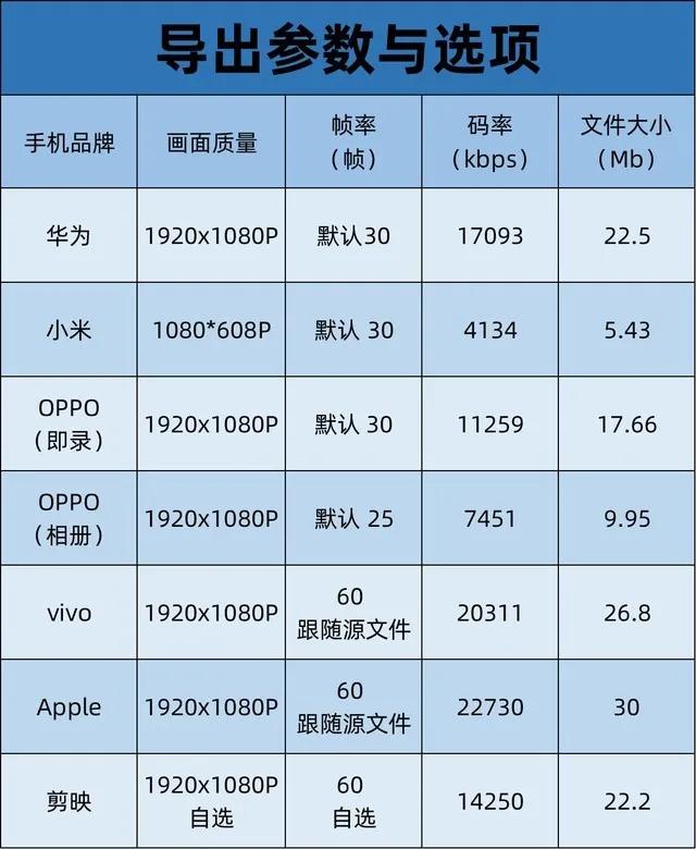 手机自带相机能剪辑视频吗,手机自带剪映好用吗