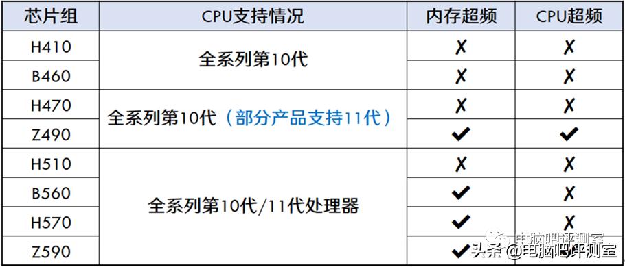 2021年4月装机配置推荐,2022年4月装机
