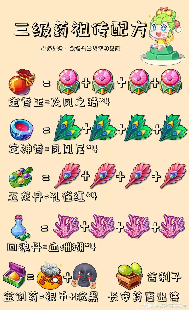 69花生寺带啥装备,69级化生