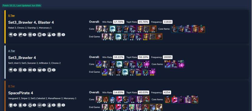 云顶最新版本简单上手的阵容,云顶外服更新最强阵容