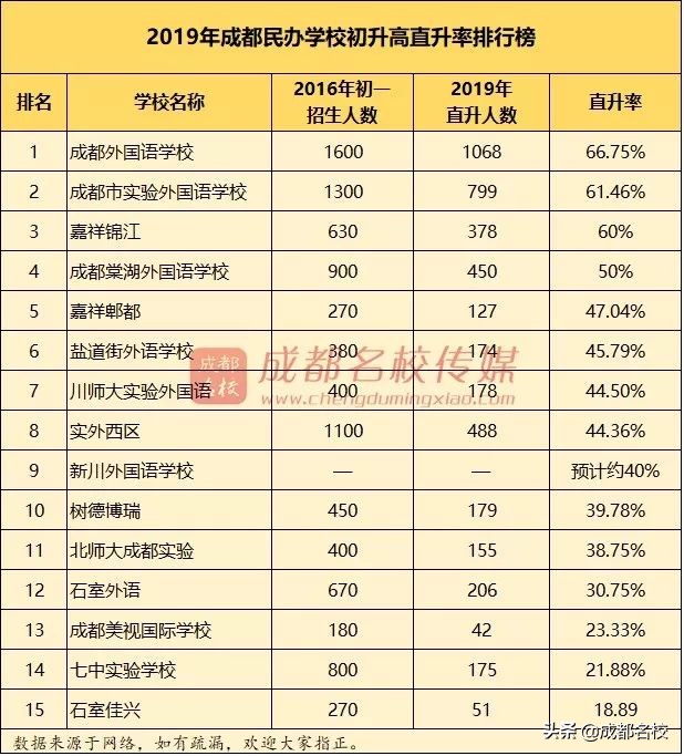 2019年西川中学招生,新川外国语学校2019年小升初成绩