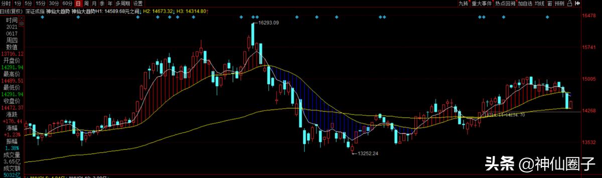 神仙圈子怎么样,神仙圈子推荐