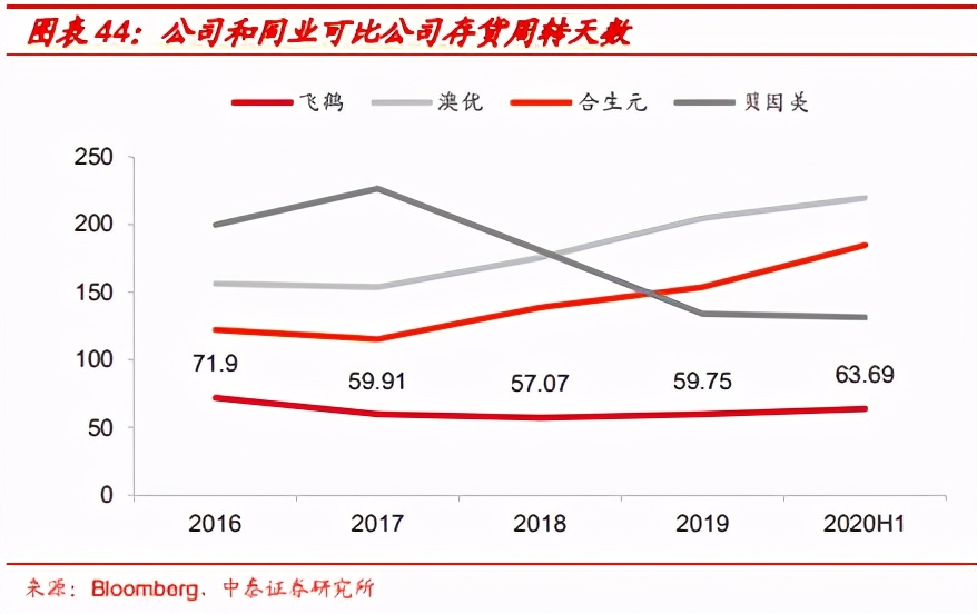 国货奶粉最好的前十名飞鹤,洋奶粉飞鹤君乐宝